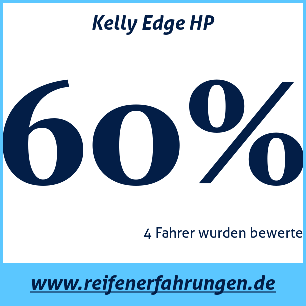 Test pneumatik Kelly Edge HP