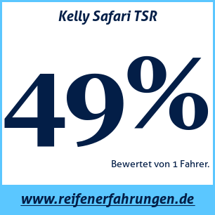 Reifentest ganzjährig Kelly Safari TSR
