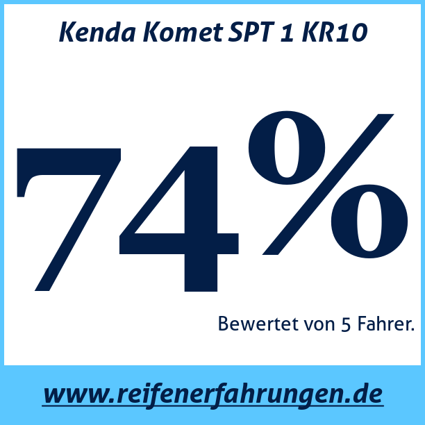 Test pneumatik Kenda Komet SPT 1 KR10