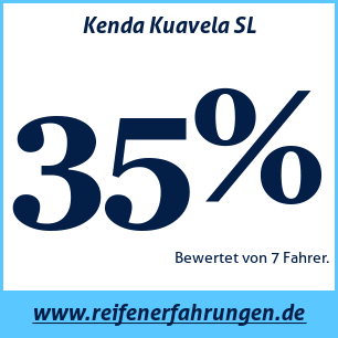 Reifentest Sommer Kenda Kuavela SL