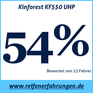 Reifentest Sommer Kinforest KF550 UHP