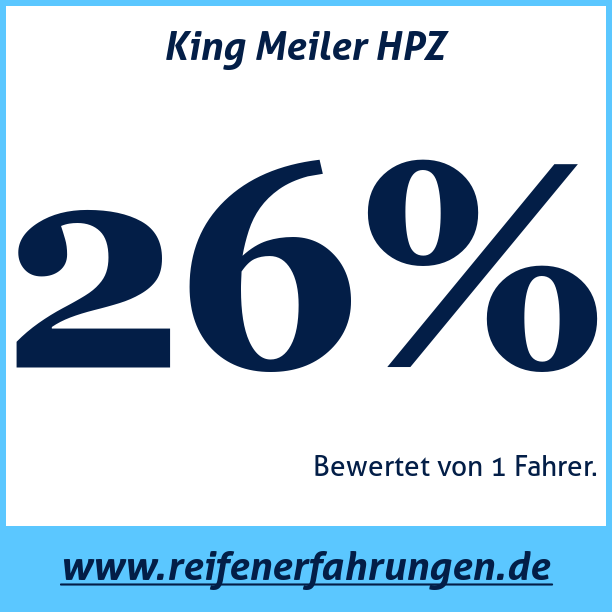 Test pneumatik King Meiler HPZ