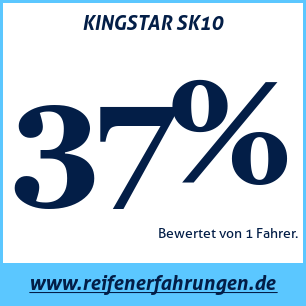 Reifentest Sommer KINGSTAR SK10