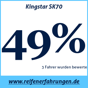 Reifentest Sommer Kingstar SK70