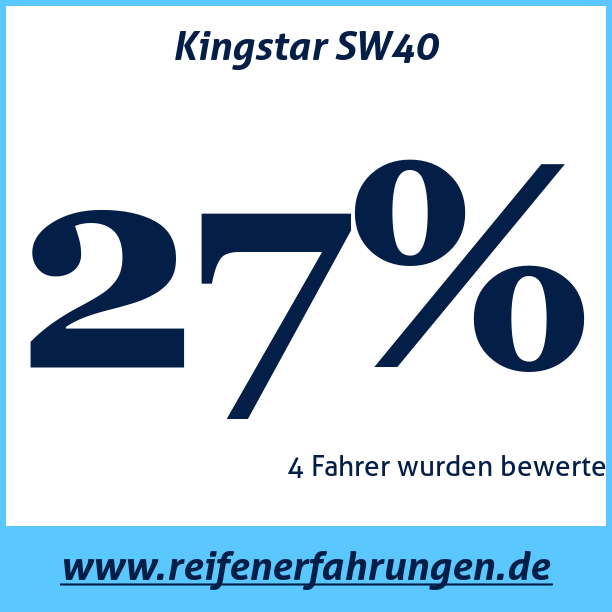 Test pneumatik Kingstar SW40