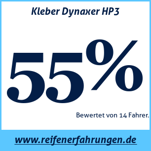 Reifentest Sommer Kleber Dynaxer HP3
