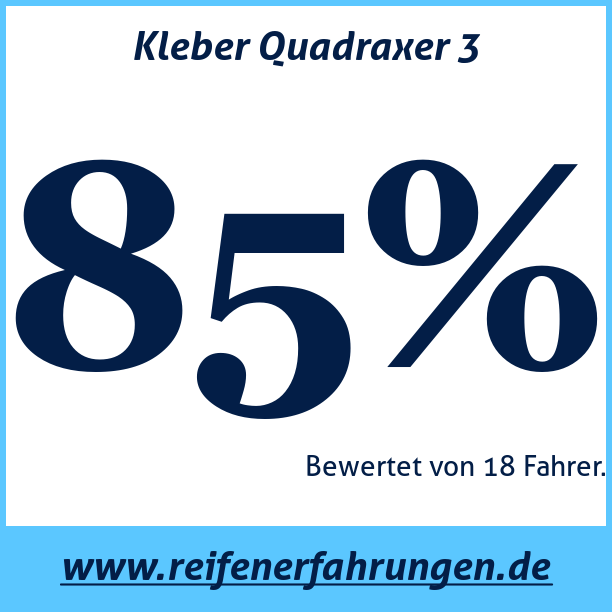 Test pneumatik Kleber Quadraxer 3