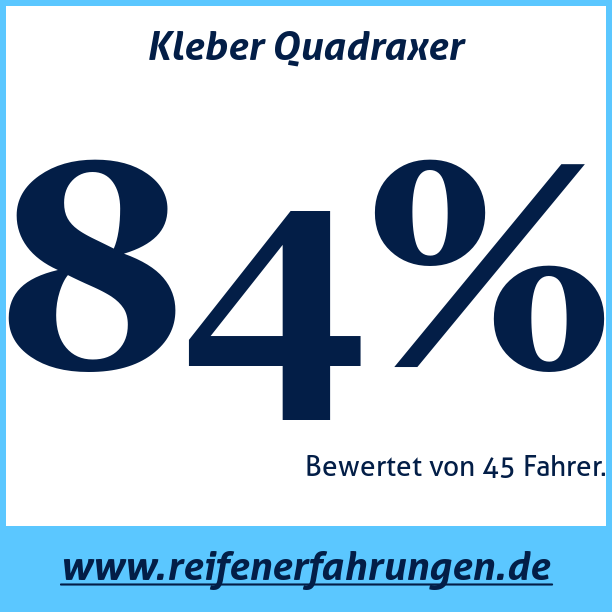 Test pneumatik Kleber Quadraxer