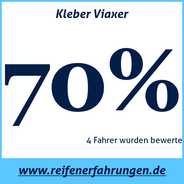 Test pneumatik Kleber Viaxer
