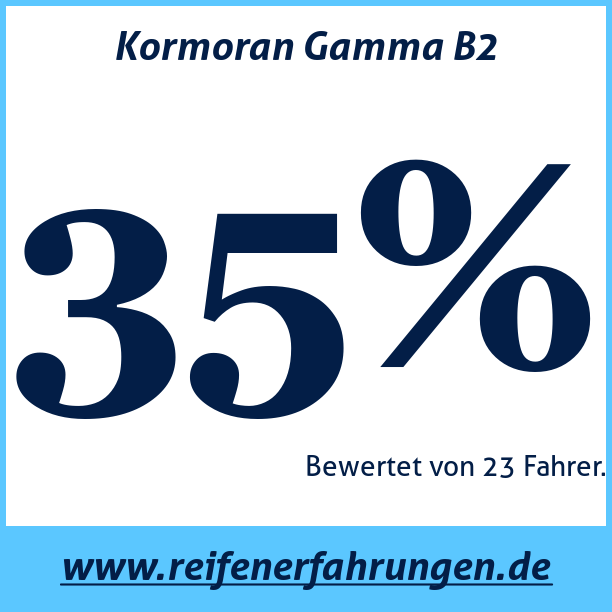 Test pneumatik Kormoran Gamma B2
