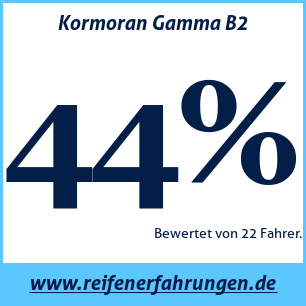 Reifentest Sommer Kormoran Gamma B2