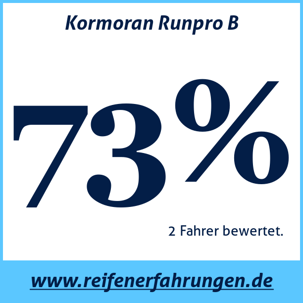 Test pneumatik Kormoran Runpro B