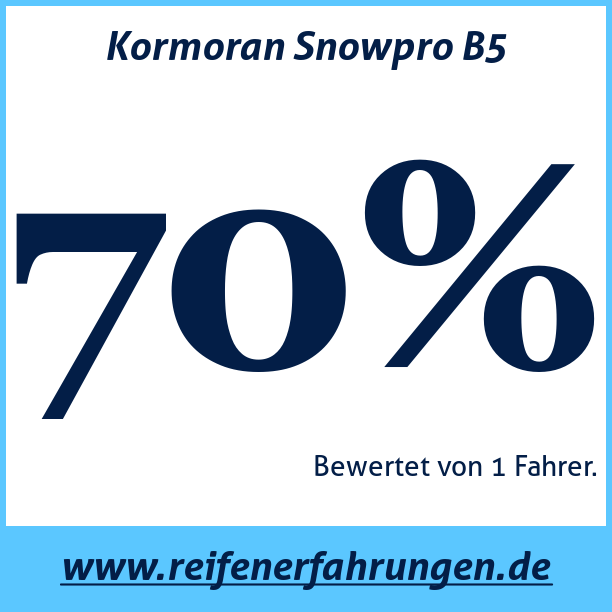Test pneumatik Kormoran Snowpro B5