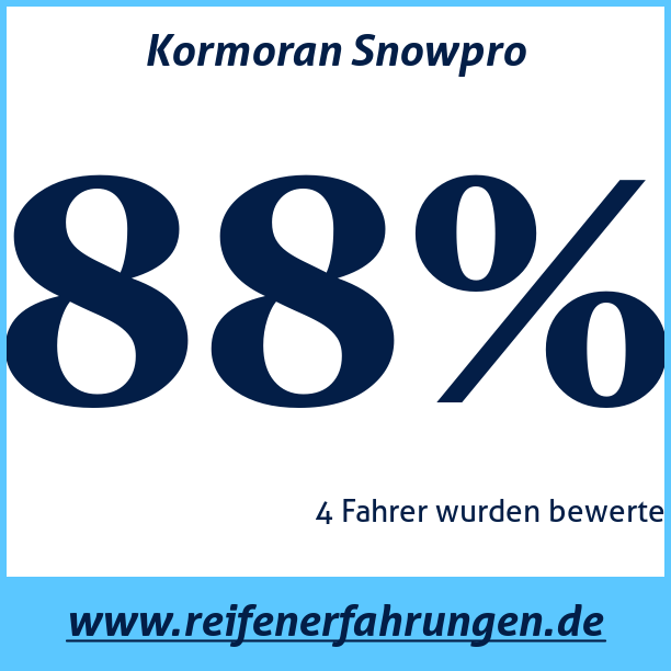 Test pneumatik Kormoran Snowpro