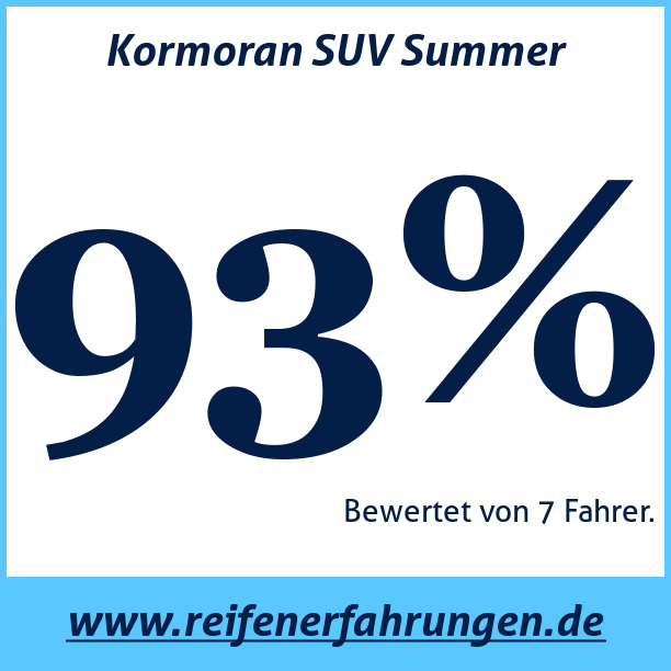 Test pneumatik Kormoran SUV Summer