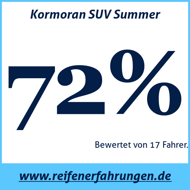 Test pneumatik Kormoran SUV Summer