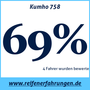 Reifentest Sommer Kumho 758