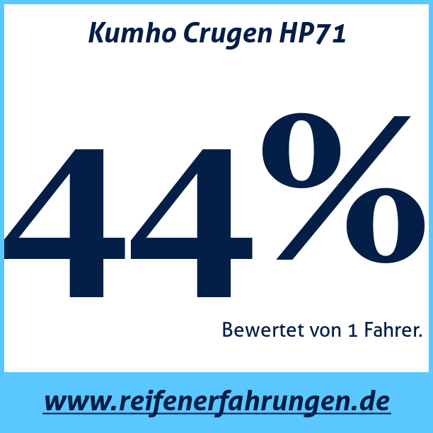 Test pneumatik Kumho Crugen HP71