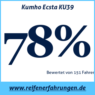 Reifentest Sommer Kumho Ecsta KU39