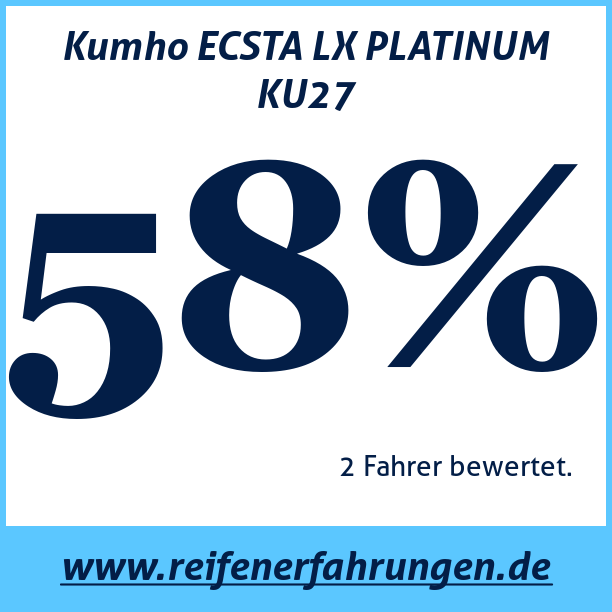 Test pneumatik Kumho ECSTA LX PLATINUM KU27