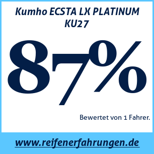 Reifentest Sommer Kumho ECSTA LX PLATINUM KU27