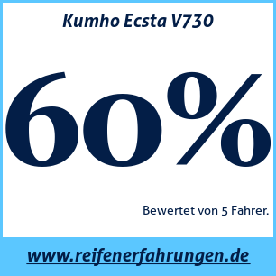 Reifentest Sommer Kumho Ecsta V730
