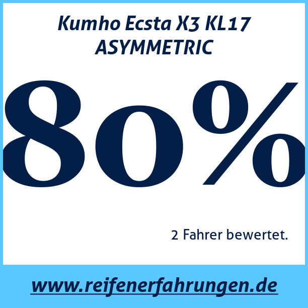 Test pneumatik Kumho Ecsta X3 KL17 ASYMMETRIC