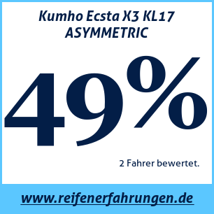Reifentest Sommer Kumho Ecsta X3 KL17 ASYMMETRIC