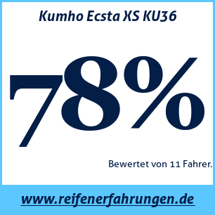 Reifentest Sommer Kumho Ecsta XS KU36