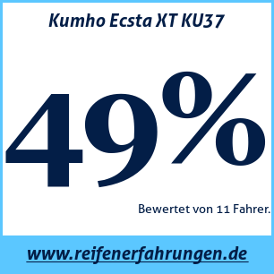 Reifentest Sommer Kumho Ecsta XT KU37