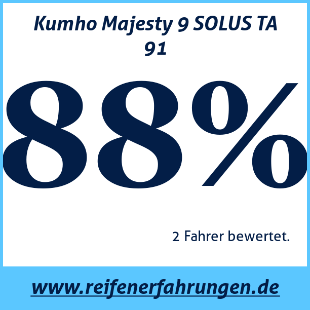 Test pneumatik Kumho Majesty 9 SOLUS TA 91
