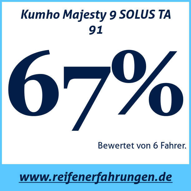 Test pneumatik Kumho Majesty 9 SOLUS TA 91
