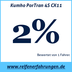 Reifentest ganzjährig Kumho PorTran 4S CX11