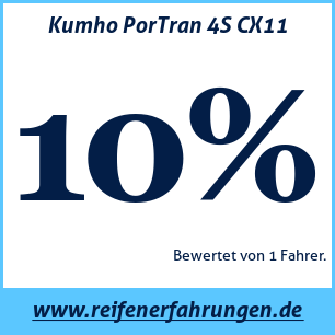 Reifentest ganzjährig Kumho PorTran 4S CX11 205 75 R16 110/108R