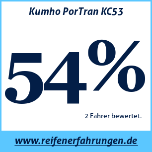 Reifentest Sommer Kumho PorTran KC53