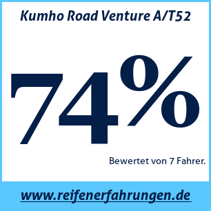 Reifentest ganzjährig Kumho Road Venture A/T52