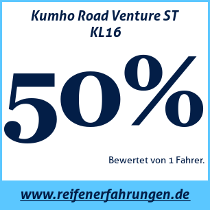 Reifentest Sommer Kumho Road Venture ST KL16