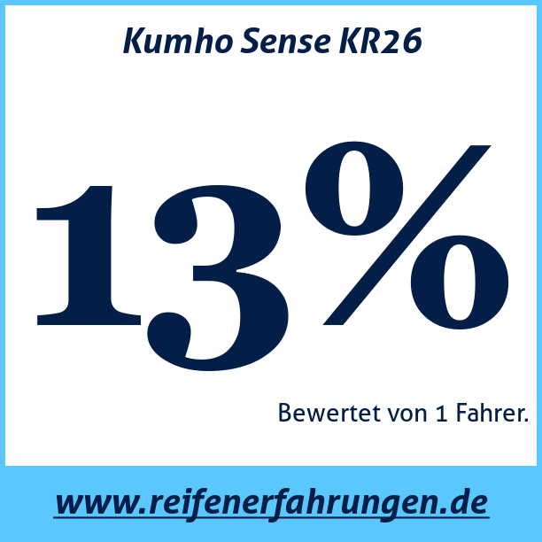Test pneumatik Kumho Sense KR26