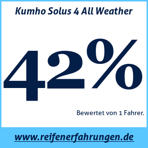 Reifentest ganzjährig Kumho Solus 4 All Weather