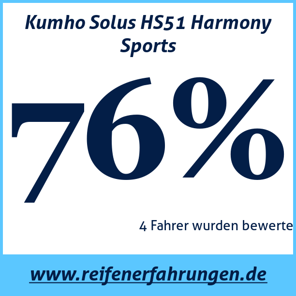 Test pneumatik Kumho Solus HS51 Harmony Sports