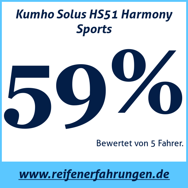 Test pneumatik Kumho Solus HS51 Harmony Sports