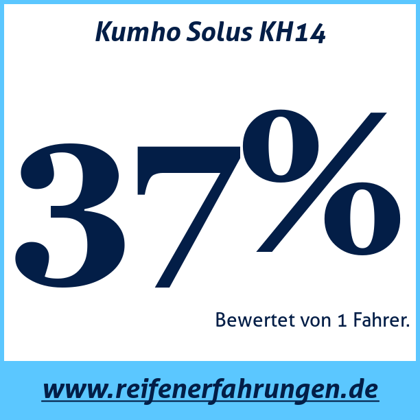 Test pneumatik Kumho Solus KH14