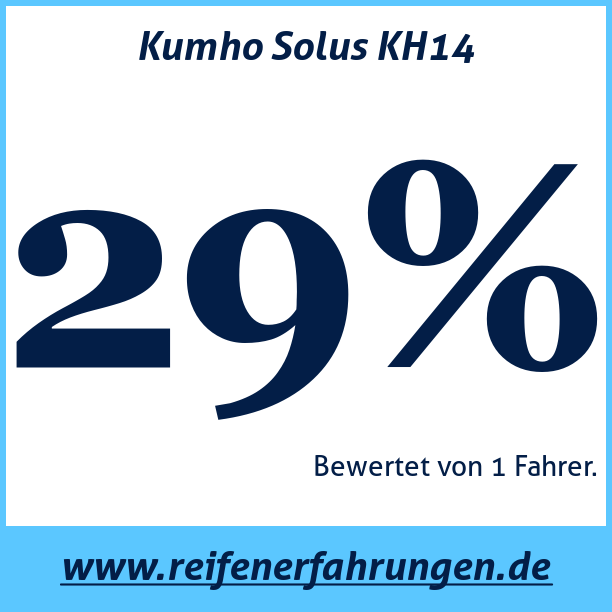 Test pneumatik Kumho Solus KH14