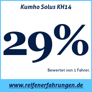 Reifentest Sommer Kumho Solus KH14