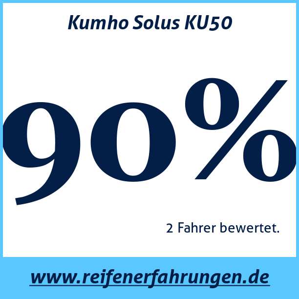 Test pneumatik Kumho Solus KU50