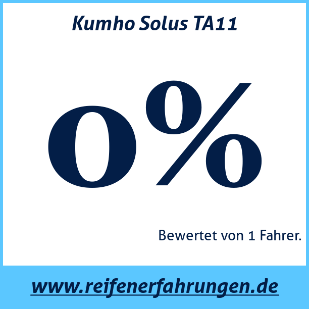 Test pneumatik Kumho Solus TA11