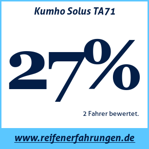 Reifentest ganzjährig Kumho Solus TA71