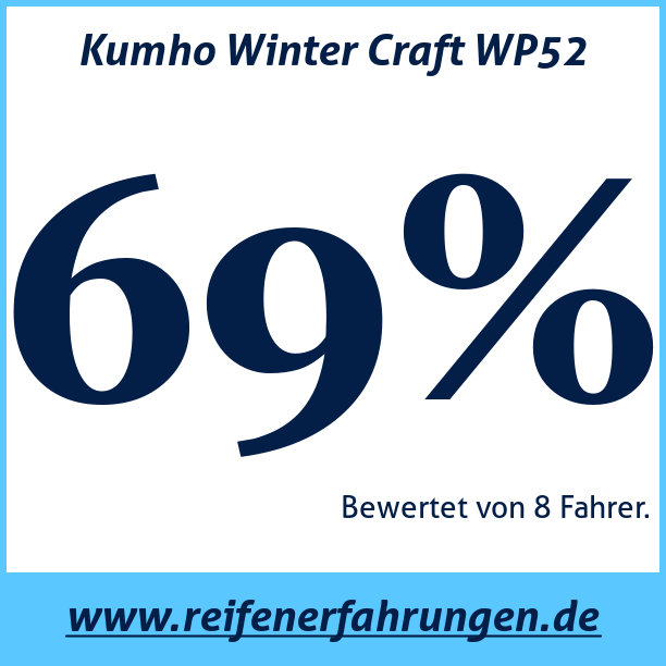 Test pneumatik Kumho Winter Craft WP52