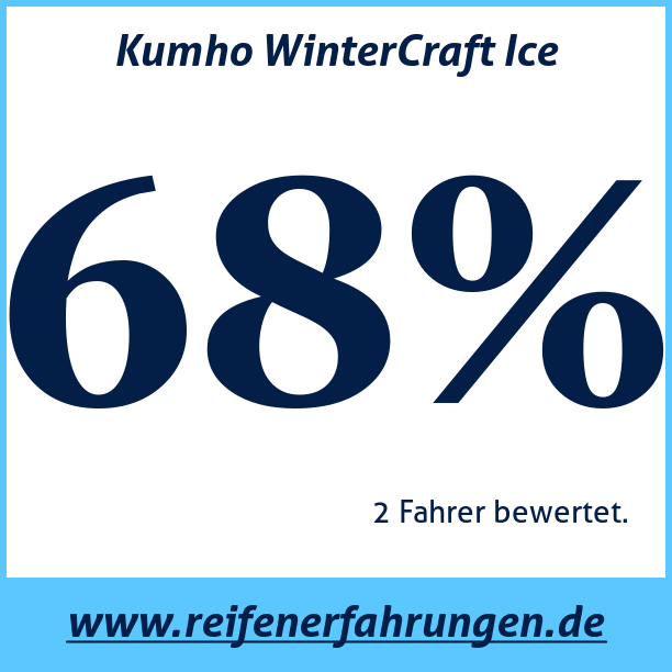Test pneumatik Kumho WinterCraft Ice