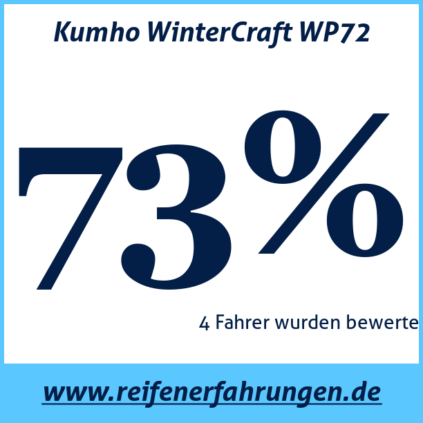 Test pneumatik Kumho WinterCraft WP72